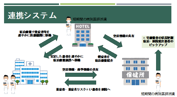 連携システム